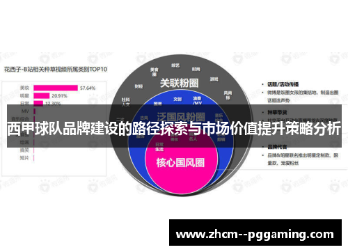 西甲球队品牌建设的路径探索与市场价值提升策略分析 西甲球队品牌建设的路径探索与市场价值提升策略分析