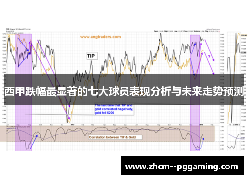 西甲跌幅最显著的七大球员表现分析与未来走势预测 西甲跌幅最显著的七大球员表现分析与未来走势预测