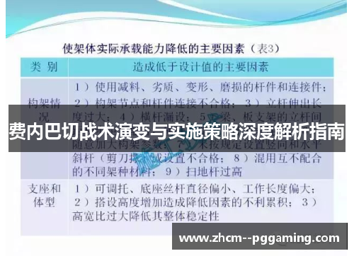 费内巴切战术演变与实施策略深度解析指南