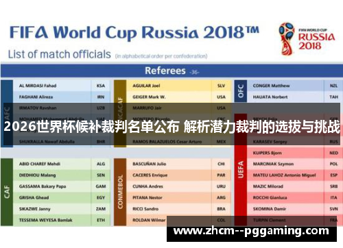 2026世界杯候补裁判名单公布 解析潜力裁判的选拔与挑战
