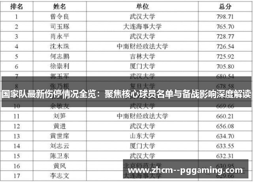 国家队最新伤停情况全览：聚焦核心球员名单与备战影响深度解读